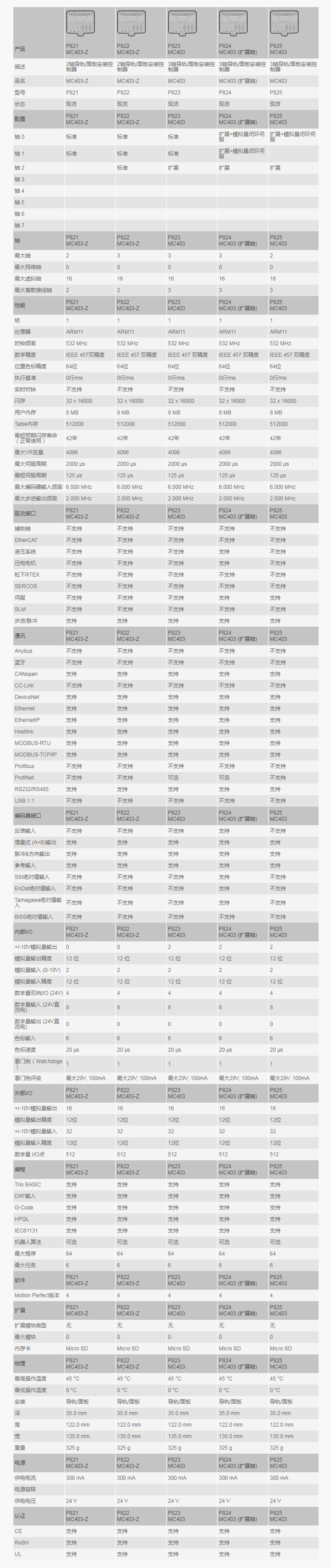 MC403規(guī)格820.png